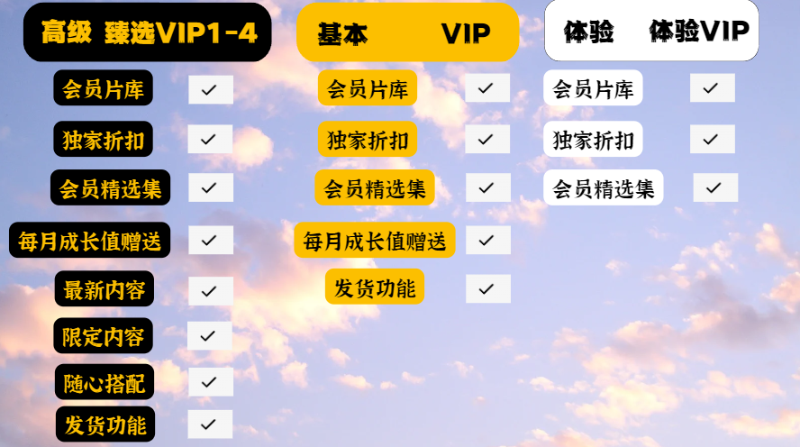 VIP权益说明（最新对比版 2023）583 / 作者:顶不到 / 帖子ID:820